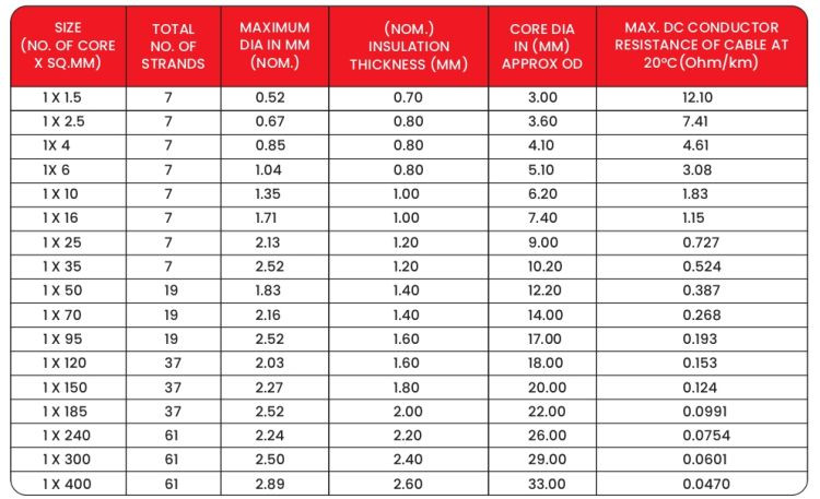 Specifications
