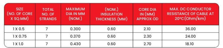 Specifications