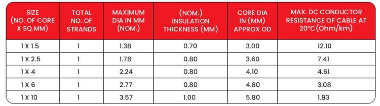 Specifications