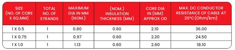 Specifications