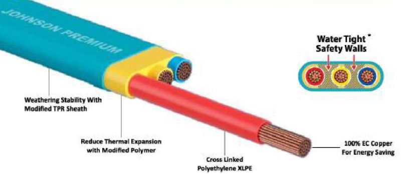 Triple Core Premium Flat Submersible Cable