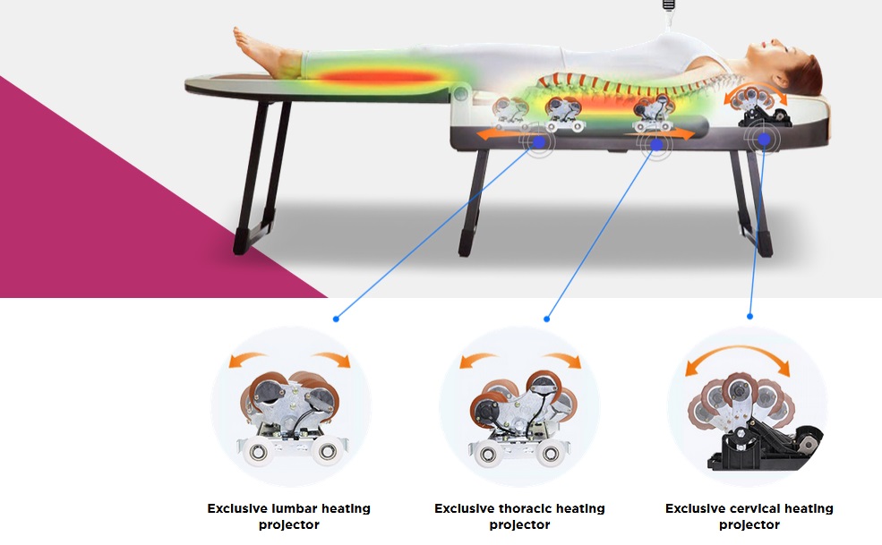 Three simultaneously moving internal heating projectors