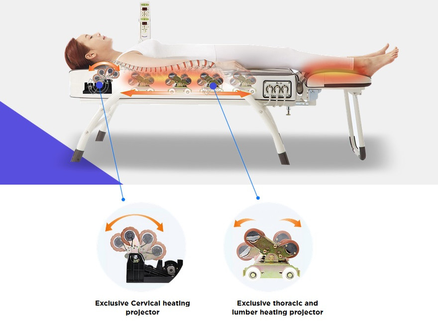 Two simultaneously moving internal heating projectors
