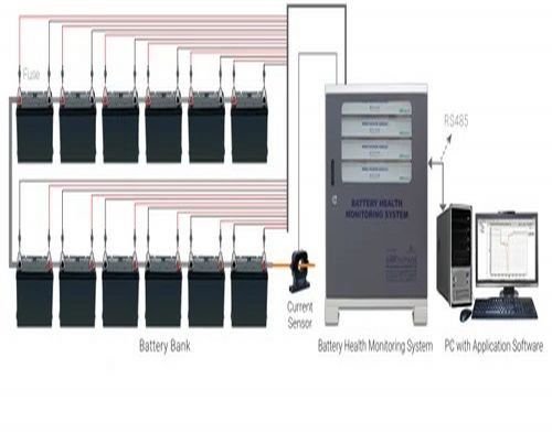 Battery Health Monitoring System