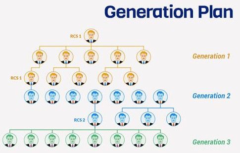 MLM Generation Plan Website & App Development Service