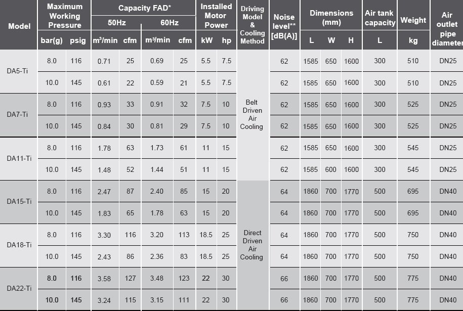 Technical Parameters