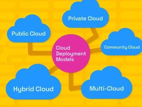 Scalable Iot Cloud Deployment Service