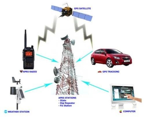 UHF Mobile Solutions Service