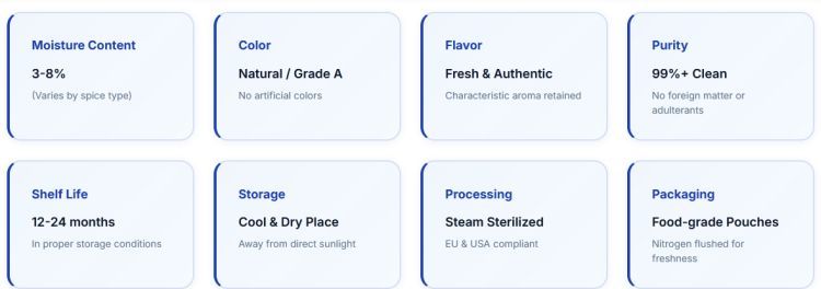 Specification Specification