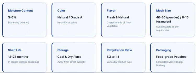 Specification Specification