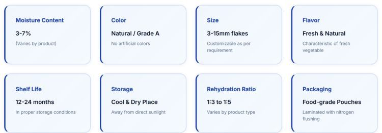 Specification Specification