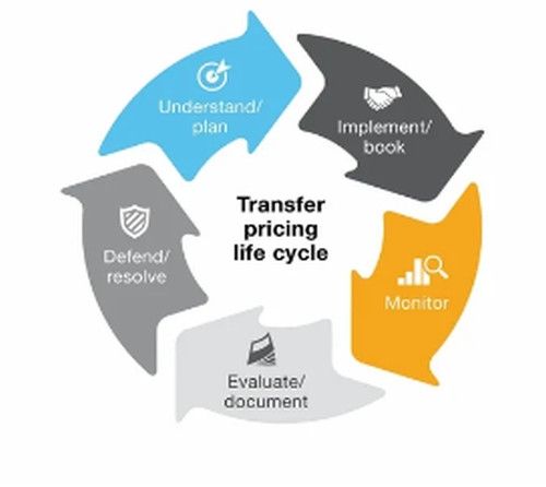 Transfer Pricing & Business Taxation Services
