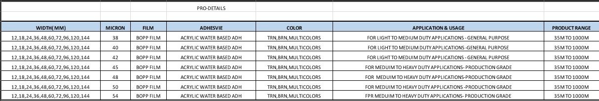 Specifications Specifications