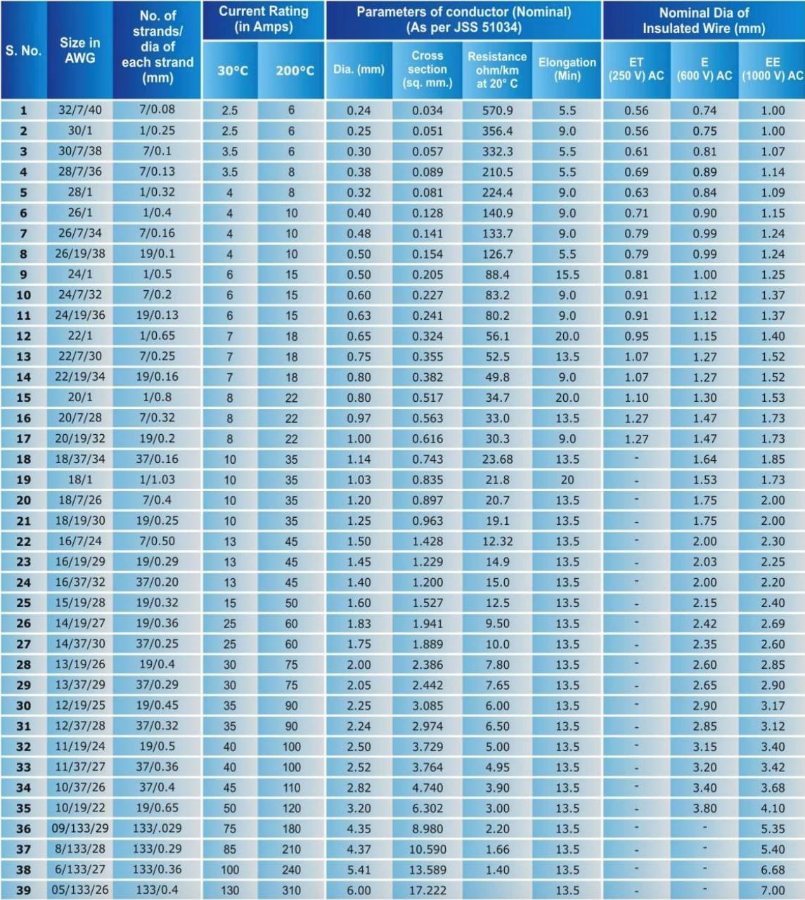 Technical Data