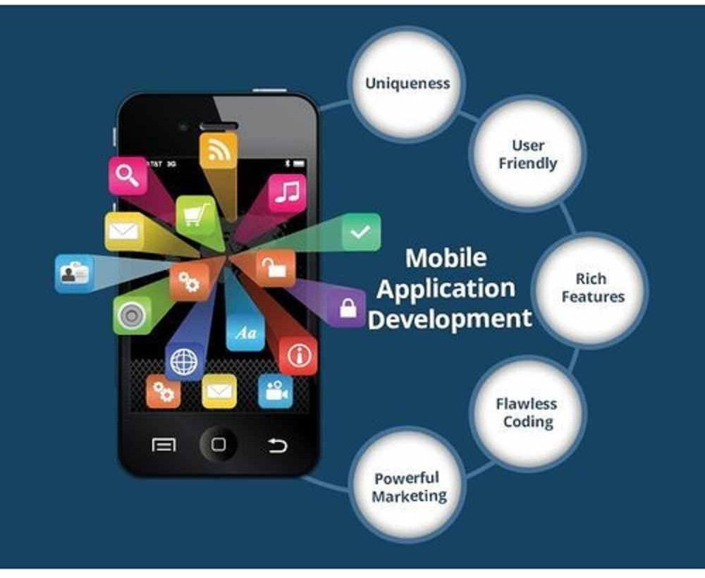 Application Development Service