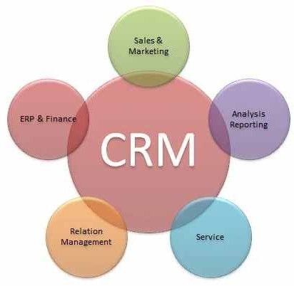 CRM Management Service