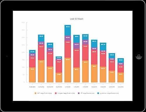 Data Solutions Service