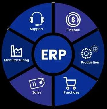ERP Solution Service