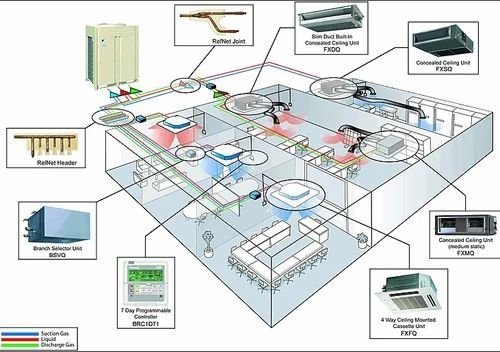 HVAC Project Execution Services
