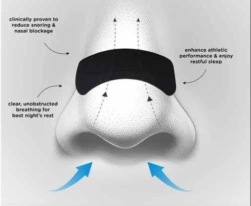 Black Nasal Strip