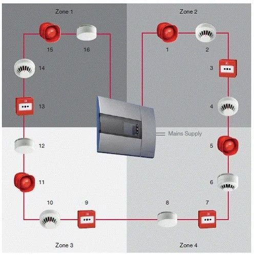 Addressable Fire Alarm System