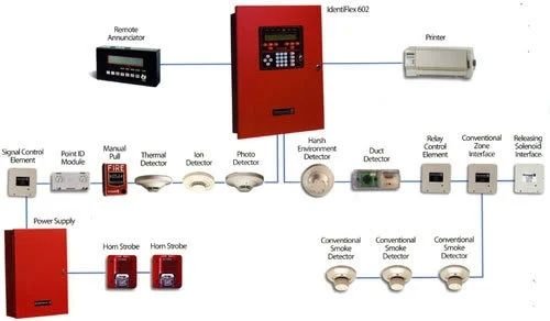 Conventional Fire Alarm System