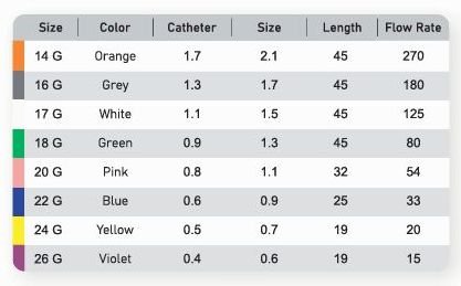 Specification Specification
