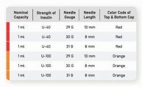 Specification Specification