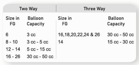Specification Specification