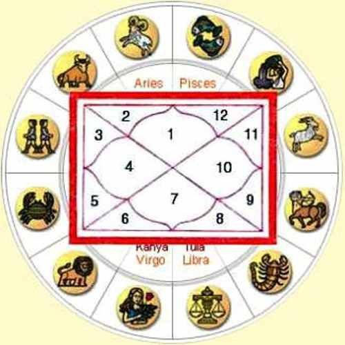 Prasannam Consultation Service