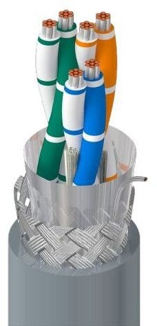 Belden 9843 Modbus Dmx Cable