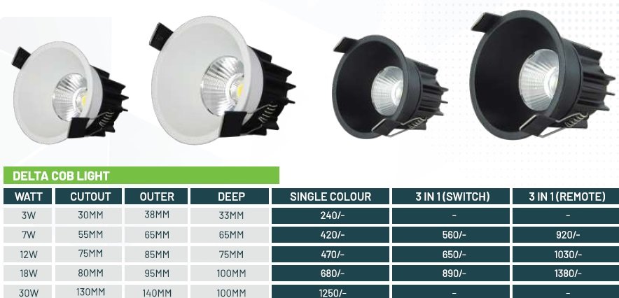 Delta Cob Light