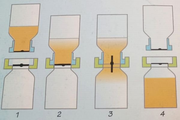 How does SBV work ? How does SBV work ?