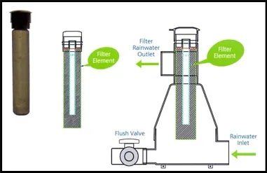 Filter element