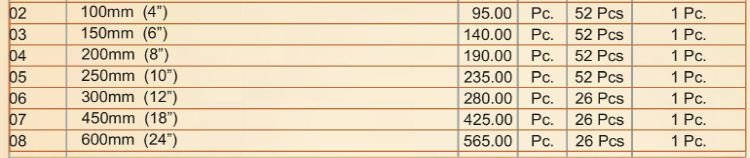 Price List