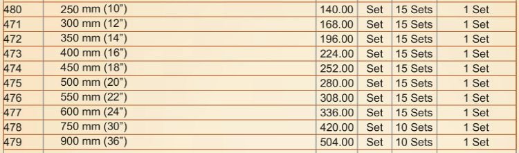 Price List