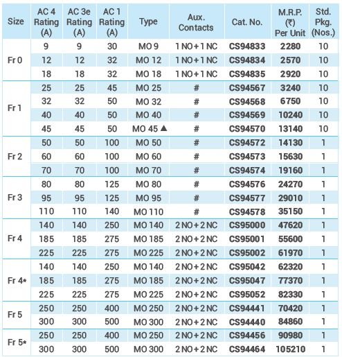 Specification