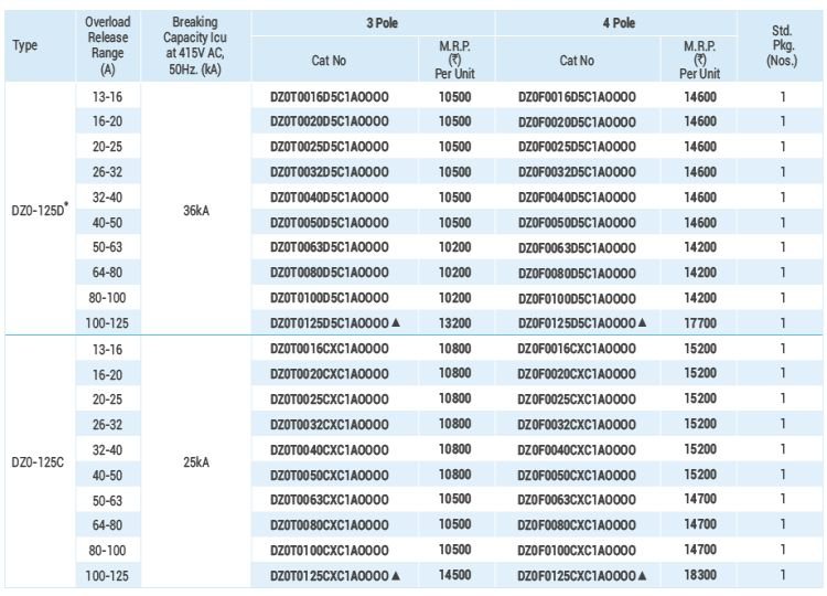 Specification