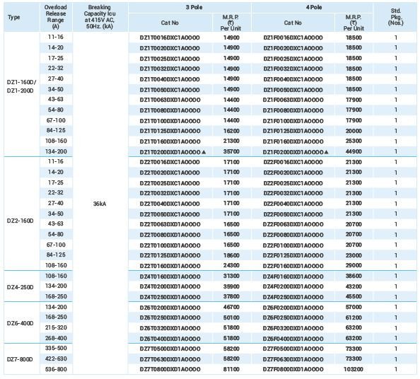 Specification