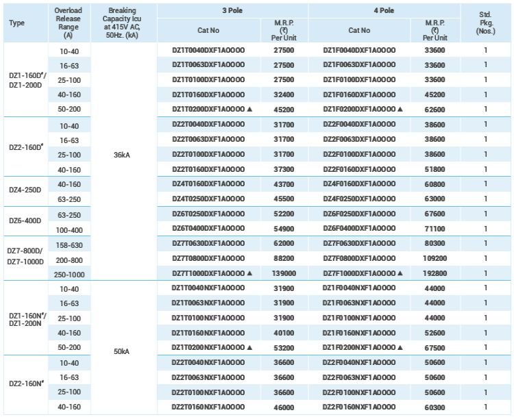 Specification