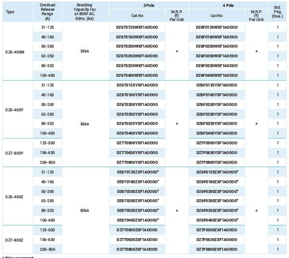 Specification Specification