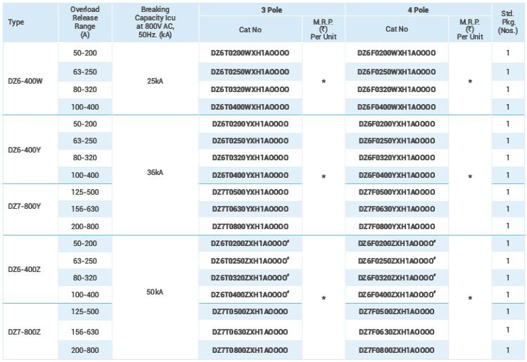 Specification
