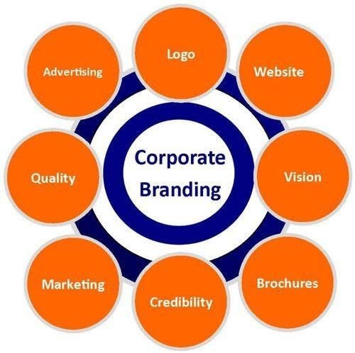 Branding Design Services