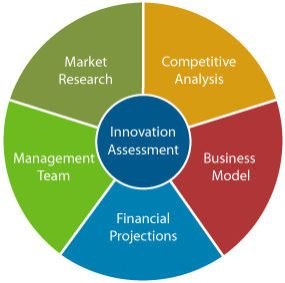 Business Consulting Services