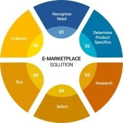 E Marketplace Solution
