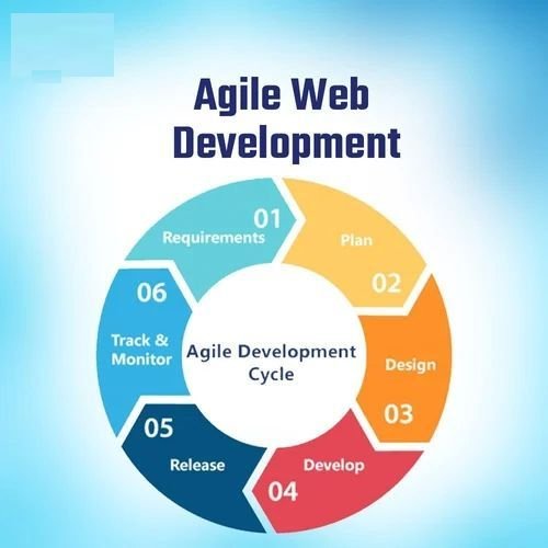 Agile Website Development Services