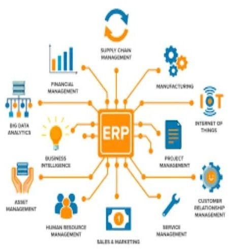 Ecommerce ERP Solution