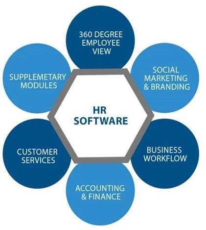 Hrms Software Development Services