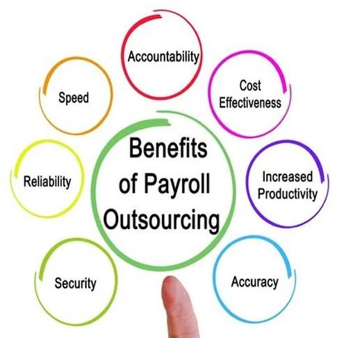Payroll ERP Solution