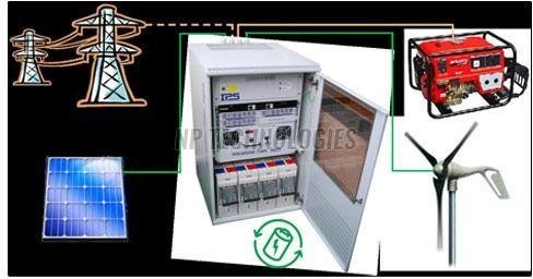 Solar Renewable Energy System